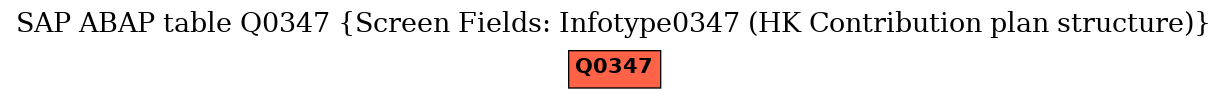 E-R Diagram for table Q0347 (Screen Fields: Infotype0347 (HK Contribution plan structure))