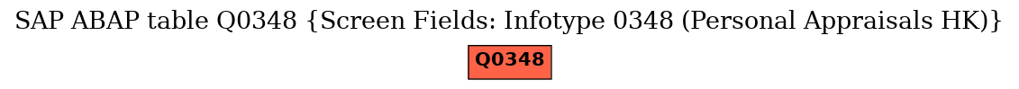 E-R Diagram for table Q0348 (Screen Fields: Infotype 0348 (Personal Appraisals HK))