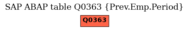 E-R Diagram for table Q0363 (Prev.Emp.Period)