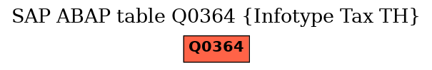 E-R Diagram for table Q0364 (Infotype Tax TH)