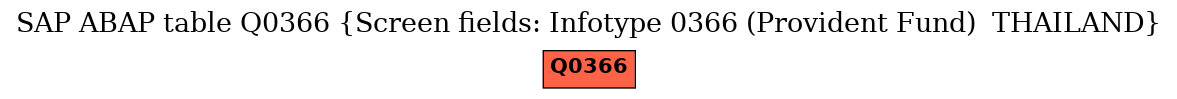 E-R Diagram for table Q0366 (Screen fields: Infotype 0366 (Provident Fund)  THAILAND)