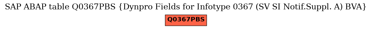 E-R Diagram for table Q0367PBS (Dynpro Fields for Infotype 0367 (SV SI Notif.Suppl. A) BVA)