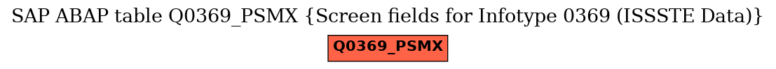 E-R Diagram for table Q0369_PSMX (Screen fields for Infotype 0369 (ISSSTE Data))