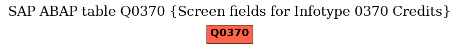 E-R Diagram for table Q0370 (Screen fields for Infotype 0370 Credits)