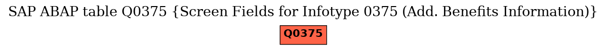 E-R Diagram for table Q0375 (Screen Fields for Infotype 0375 (Add. Benefits Information))