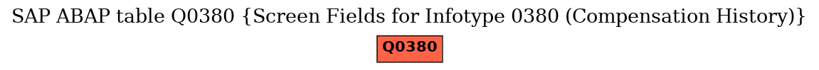 E-R Diagram for table Q0380 (Screen Fields for Infotype 0380 (Compensation History))