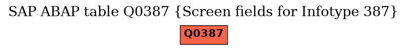 E-R Diagram for table Q0387 (Screen fields for Infotype 387)