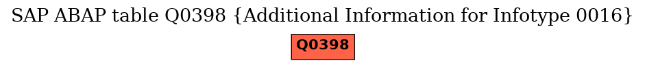E-R Diagram for table Q0398 (Additional Information for Infotype 0016)