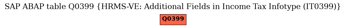 E-R Diagram for table Q0399 (HRMS-VE: Additional Fields in Income Tax Infotype (IT0399))