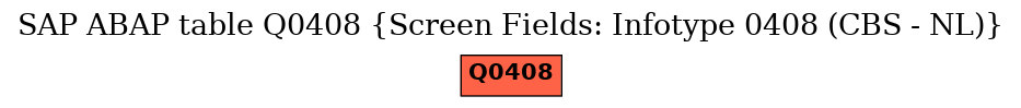 E-R Diagram for table Q0408 (Screen Fields: Infotype 0408 (CBS - NL))