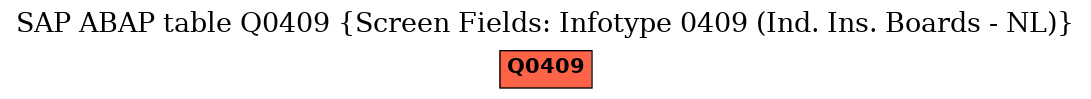 E-R Diagram for table Q0409 (Screen Fields: Infotype 0409 (Ind. Ins. Boards - NL))