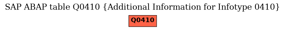 E-R Diagram for table Q0410 (Additional Information for Infotype 0410)