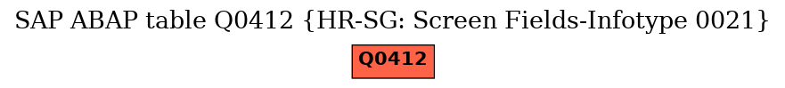 E-R Diagram for table Q0412 (HR-SG: Screen Fields-Infotype 0021)