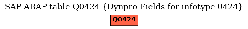 E-R Diagram for table Q0424 (Dynpro Fields for infotype 0424)