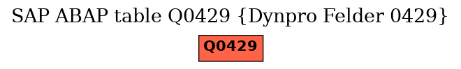 E-R Diagram for table Q0429 (Dynpro Felder 0429)