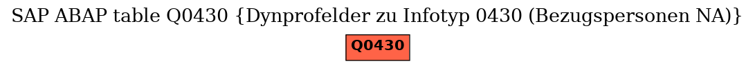 E-R Diagram for table Q0430 (Dynprofelder zu Infotyp 0430 (Bezugspersonen NA))