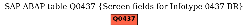 E-R Diagram for table Q0437 (Screen fields for Infotype 0437 BR)