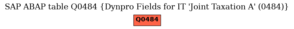 E-R Diagram for table Q0484 (Dynpro Fields for IT 'Joint Taxation A' (0484))