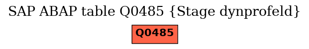 E-R Diagram for table Q0485 (Stage dynprofeld)