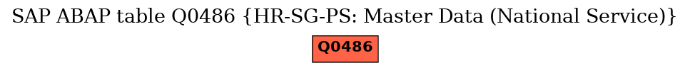 E-R Diagram for table Q0486 (HR-SG-PS: Master Data (National Service))