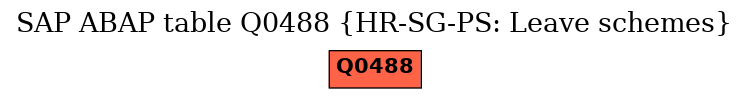 E-R Diagram for table Q0488 (HR-SG-PS: Leave schemes)