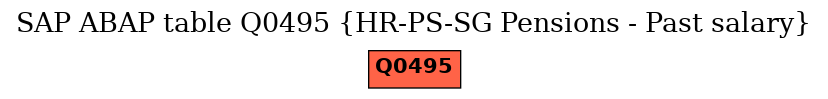 E-R Diagram for table Q0495 (HR-PS-SG Pensions - Past salary)