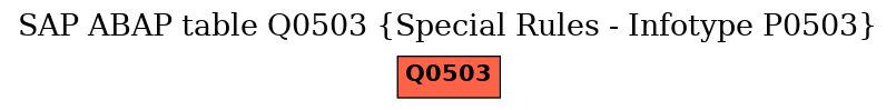 E-R Diagram for table Q0503 (Special Rules - Infotype P0503)