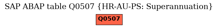E-R Diagram for table Q0507 (HR-AU-PS: Superannuation)