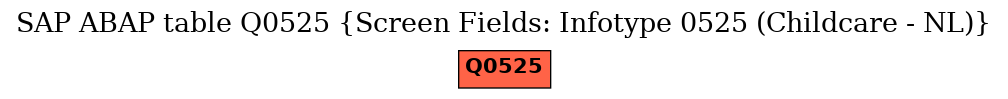 E-R Diagram for table Q0525 (Screen Fields: Infotype 0525 (Childcare - NL))