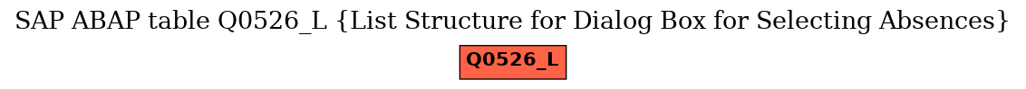 E-R Diagram for table Q0526_L (List Structure for Dialog Box for Selecting Absences)