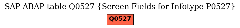 E-R Diagram for table Q0527 (Screen Fields for Infotype P0527)