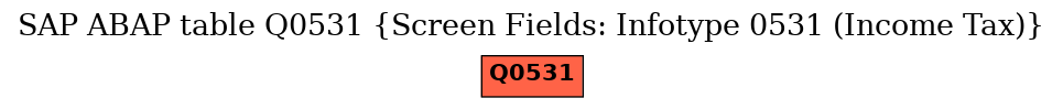 E-R Diagram for table Q0531 (Screen Fields: Infotype 0531 (Income Tax))