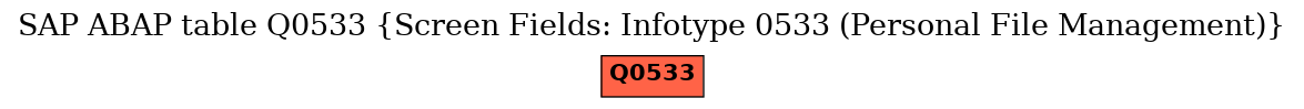 E-R Diagram for table Q0533 (Screen Fields: Infotype 0533 (Personal File Management))