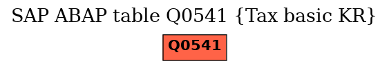 E-R Diagram for table Q0541 (Tax basic KR)