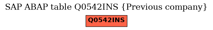 E-R Diagram for table Q0542INS (Previous company)