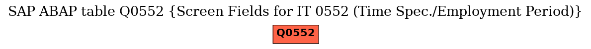 E-R Diagram for table Q0552 (Screen Fields for IT 0552 (Time Spec./Employment Period))