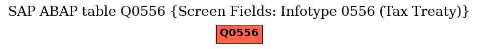 E-R Diagram for table Q0556 (Screen Fields: Infotype 0556 (Tax Treaty))