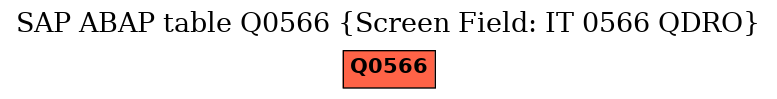 E-R Diagram for table Q0566 (Screen Field: IT 0566 QDRO)