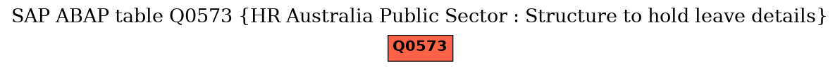 E-R Diagram for table Q0573 (HR Australia Public Sector : Structure to hold leave details)