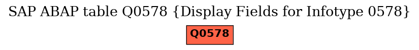 E-R Diagram for table Q0578 (Display Fields for Infotype 0578)