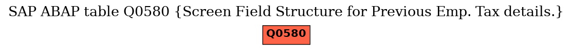 E-R Diagram for table Q0580 (Screen Field Structure for Previous Emp. Tax details.)