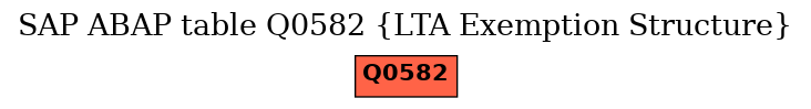 E-R Diagram for table Q0582 (LTA Exemption Structure)