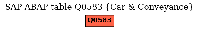 E-R Diagram for table Q0583 (Car & Conveyance)