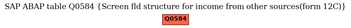 E-R Diagram for table Q0584 (Screen fld structure for income from other sources(form 12C))