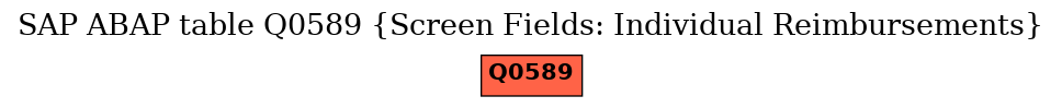 E-R Diagram for table Q0589 (Screen Fields: Individual Reimbursements)