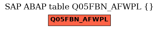 E-R Diagram for table Q05FBN_AFWPL ()