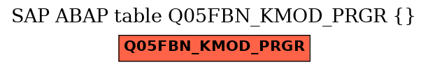 E-R Diagram for table Q05FBN_KMOD_PRGR ()