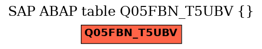 E-R Diagram for table Q05FBN_T5UBV ()