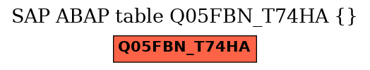 E-R Diagram for table Q05FBN_T74HA ()