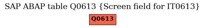 E-R Diagram for table Q0613 (Screen field for IT0613)